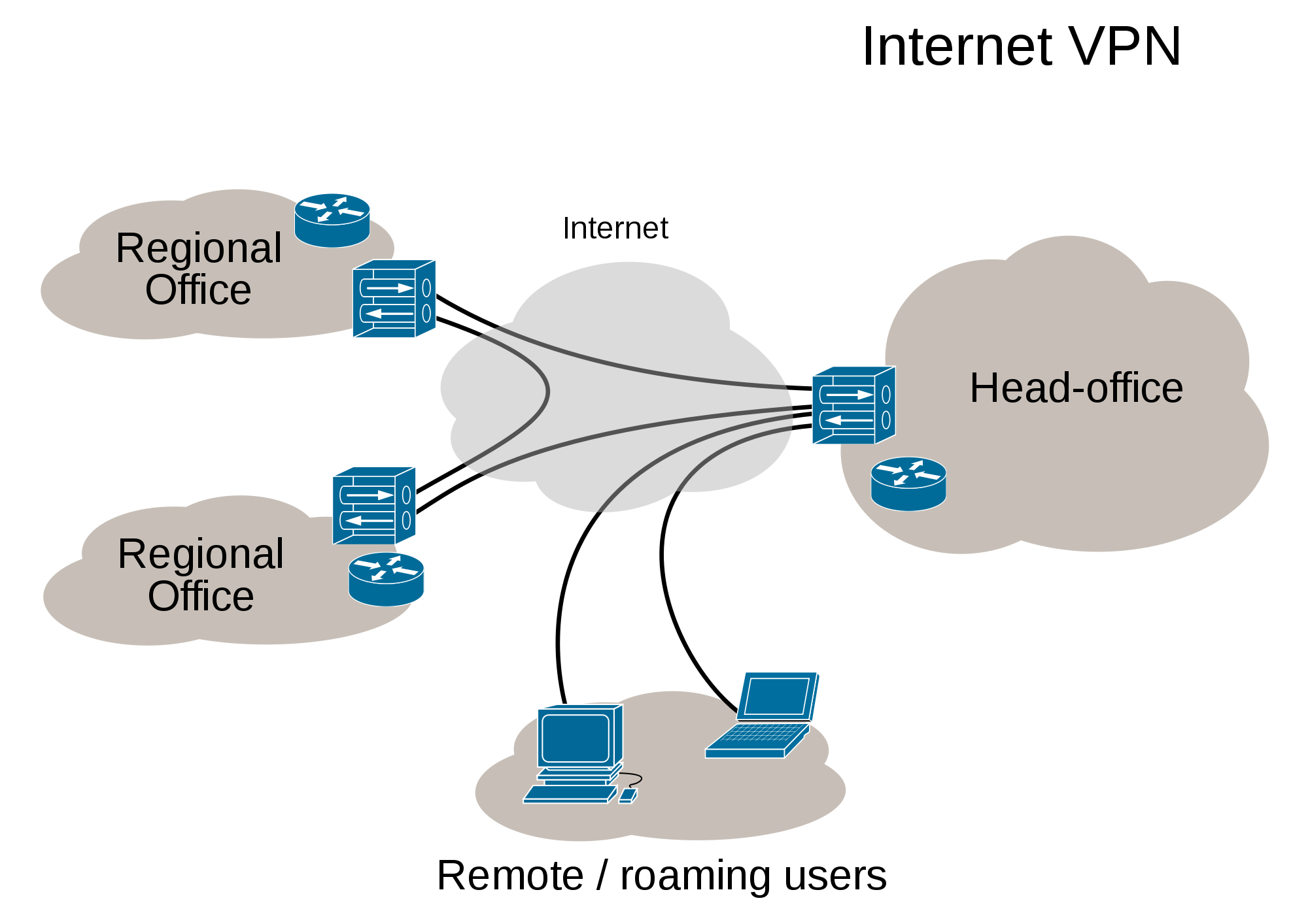 Network Design and Setup Support Ottawa