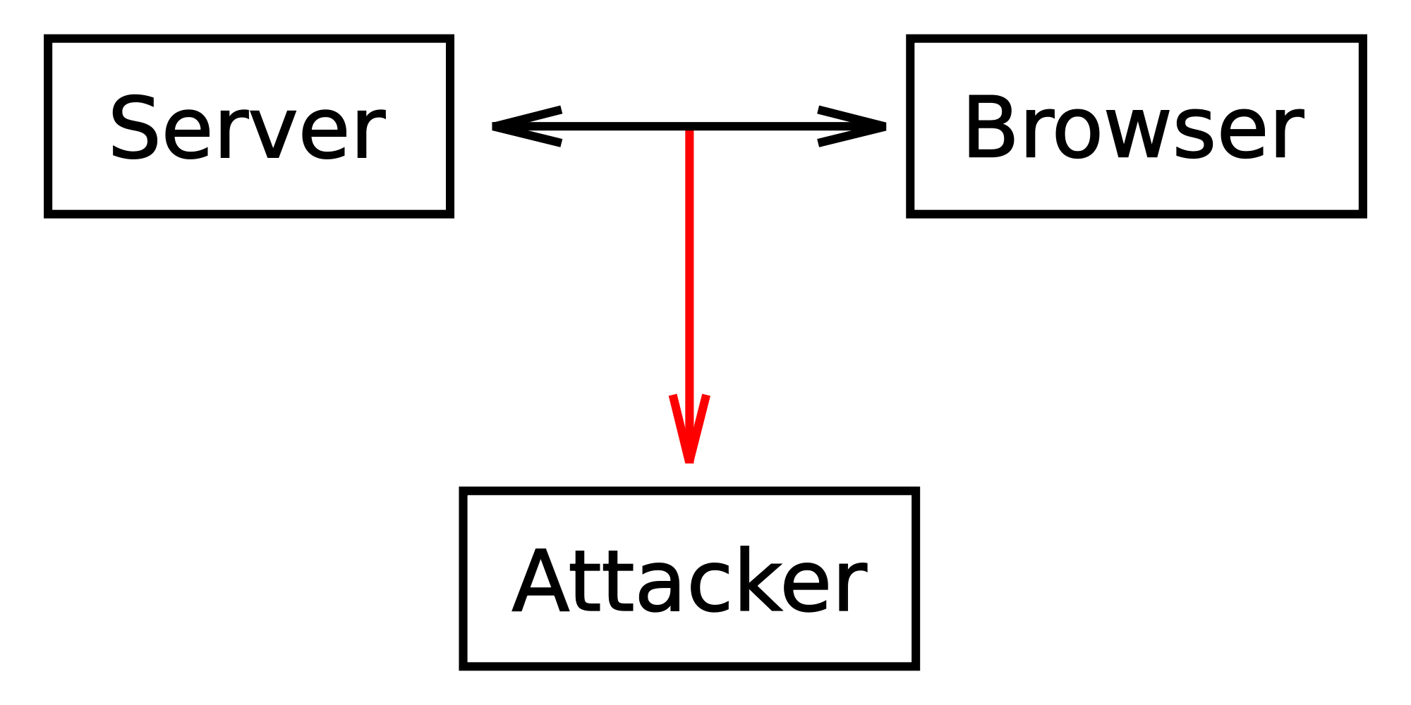 Computer Spyware Removal in Ottawa