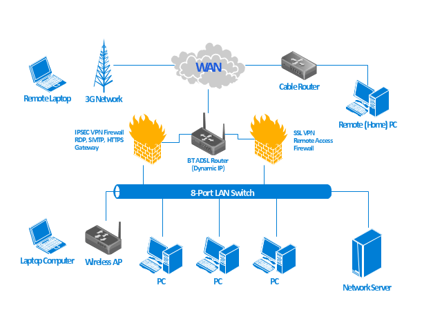 Computer Firewall Configuration and Troubleshooting